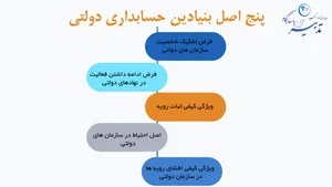 حسابداری دولتی چیست؟ | تدبیر