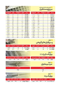 شرکت فولاد رادین 4