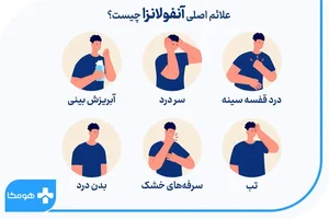 تست آنفولانزا + علائم آنفولانزا چیست؟ | هومکا