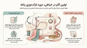 آموزشگاه خياطى محمديان