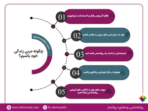 مشاوره و توسعه فردی " زندگی حرفه ای "