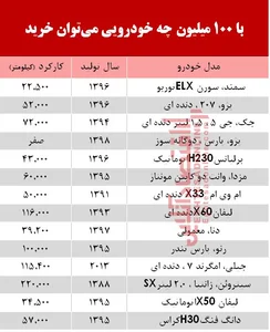 خودرو‌های کارکرده که با۱۰۰میلیون می‌توان خرید/جدول