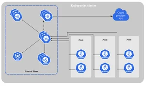 Kubernetes چیست؟ چرا به orchestration نیاز داریم؟ - Poshtiban ...