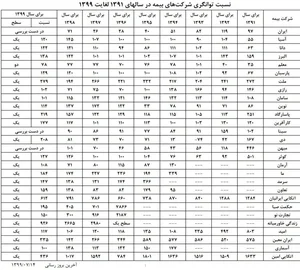 راهنمای خرید بهترین بیمه شخص ثالث 1404 | بیمه تایم