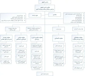 سازمان بسیج جامعه پزشکی استان گیلان