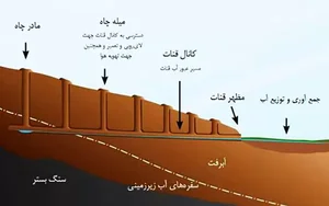 پخش موادغذایی اسماعیلی