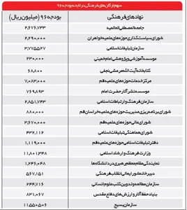 اداره راه شهرسازی رشت