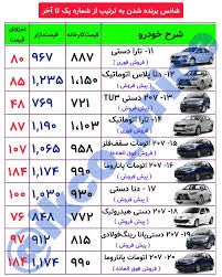 توضیحات کامل 👇 : 🔹ثبت درخواست خرید محصولات ایران‌خودرو به ...