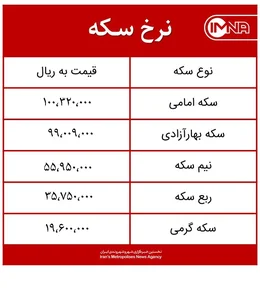 قیمت ربع سکه