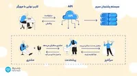 API چیست؟