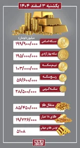 قیمت طلا و سکه امروز یکشنبه 3 اسفند1404+ جدول :: نورنیوز