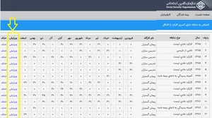 راهنمای مصور سوابق تامین اجتماعی سال ۱۳۹۹