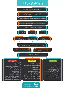 بازرگانی مبین تیموری