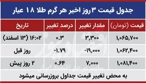 قیمت یورو امروز چهار‌شنبه ۱۳۹۹/۱۲/۱۳