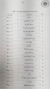 قیمت روز خودرو در بازار تهران - 31 فروردین 99