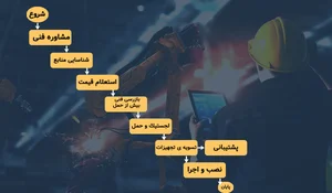 توسعه فناوری باتیس پارت
