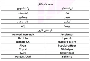 بهترین سایت‌ های کاریابی ایران | جامع‌ ترین وب‌ سایت‌ های کاریابی ...