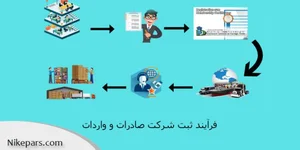 بازرگانی احمدی شرق