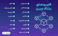 بلاکچین چیست؟