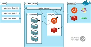 Docker چیست؟