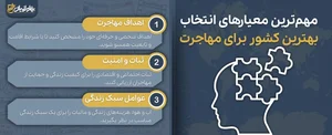 بهترین کشور برای مهاجرت ایرانیان | لیست 10 مقصد برتر