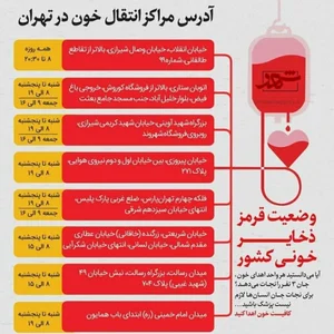 مرکز اهدای خون تویسرکان
