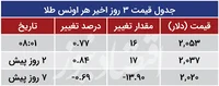 قیمت طلا جهانی گران شد +جدول