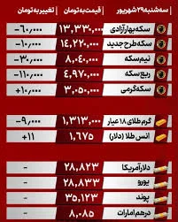 قیمت لحظه ای طلا و سکه و ارز 🤑💰 @dolar_gold_official اخبار ...