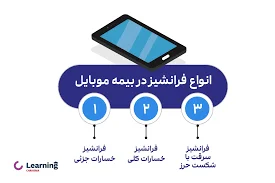 نمایندگی بیمه آسیا سیریک کد 25618