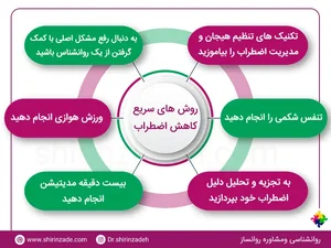 راه سریع از بین بردن استرس و اضطراب – دکتر امیر شیرین زاده ...