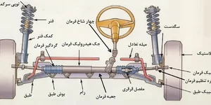 اتوکلینیک یادگار