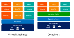 Kubernetes چیست؟ چرا به orchestration نیاز داریم؟ - Poshtiban ...