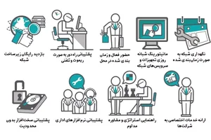 شرکت فاوا تارادیس