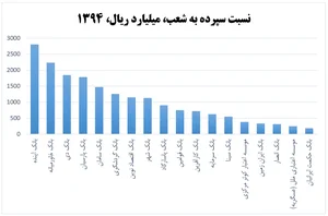 وزارت جها کشاورزی