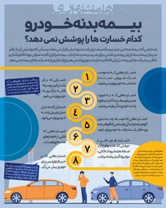 همشهری آنلاین - اینفوگرافیک | بیمه بدنه خودرو، کدام خسارت‌ها را ...