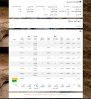 راهنمای مرحله به مرحله پرداخت عوارض شهرداری خودرو - وبلاگ کارنامه