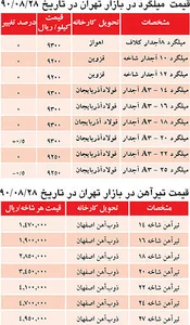 نوسان قیمت تیرآهن - ۲۹ آبان ۹۰