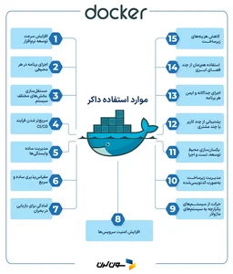 داکر(docker) چیست و چه کاربردهایی دارد + آپدیت 2026