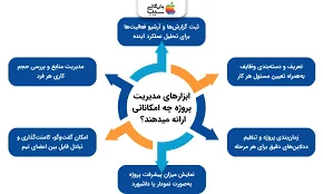 بهترین ابزارهای مدیریت پروژه آنلاین؛ برترین‌های سال2025