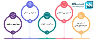 شرکت حسابداری تراز حسابگران