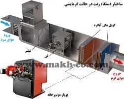 تجهیزات ساختمانی موسوی