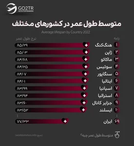 هزینه زندگی در خارج