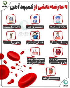 9 عارضه ناشی از کمبود آهن :: نورنیوز