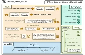 موسسه حسابداری تیام تراز آنزان 3