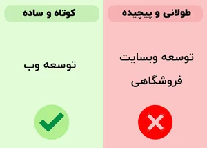 انتخاب نام دامنه مناسب (راهنمای کامل اسم برند + تکنیک مهم)
