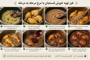 تهیه غذای یانار طلایی