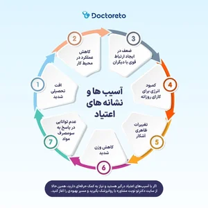 مرکز ترک اعتیاد دکتر معینی