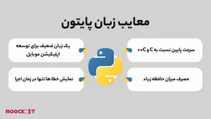 آموزش رایگان پایتون (python)
