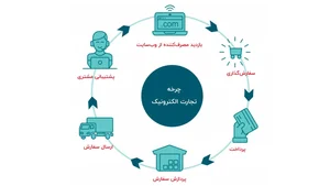 گروه تجارت الکترونیک کارست