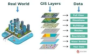 Applications of GIS | Top 12 Applications of Geographic ...